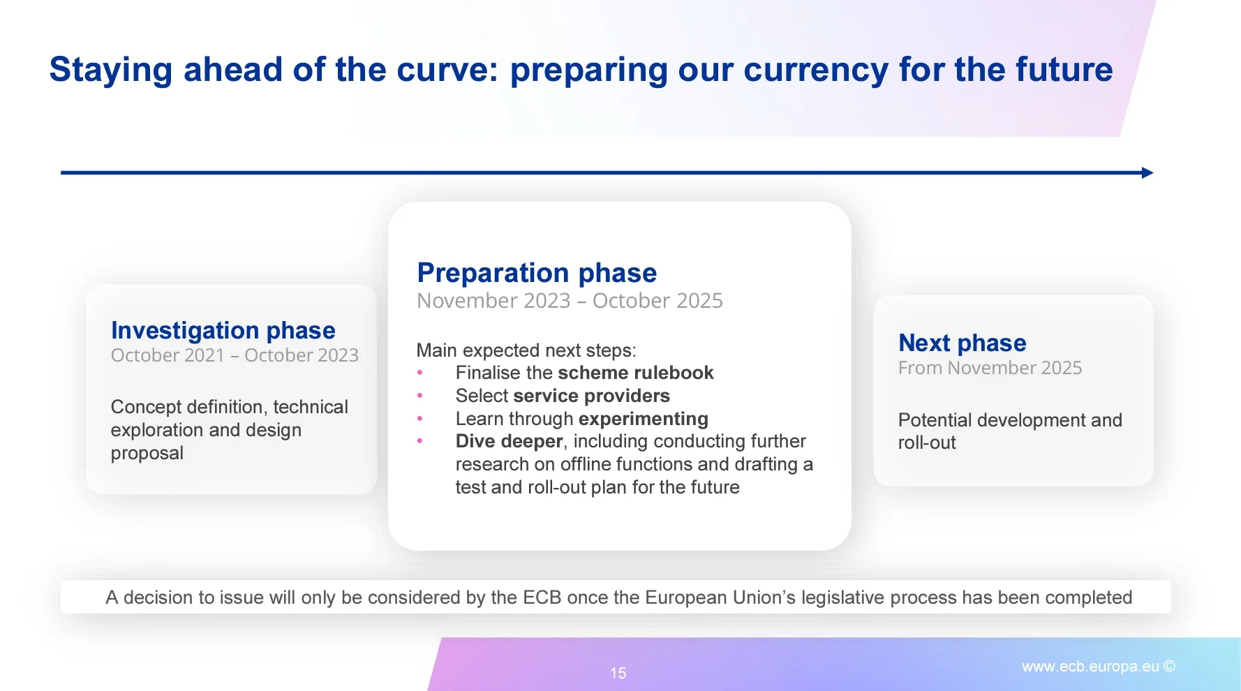 欧洲央行：计划2025年11月推出数字欧元！可离线使用、免手续费图片3